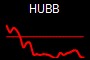HUBB